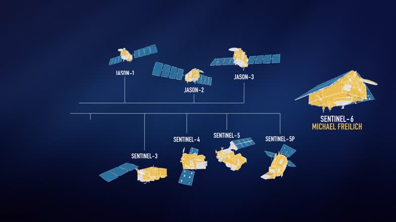 Sentinel-6 Michael Freilich Satellite Family Tree
